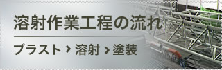 溶射作業工程の流れ